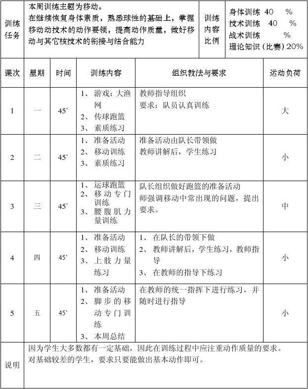 如何在篮球训练营中改善比赛策略?_1